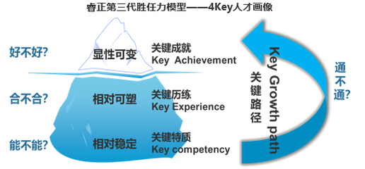 睿正咨詢?nèi)肆Y源管理技術(shù)論文再次入選權(quán)威分析報告《中國企業(yè)人力資源發(fā)展報告》