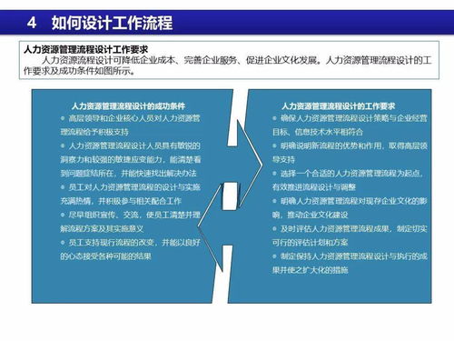 人力資源管理體系設(shè)計(jì)大全——五金交電行業(yè)應(yīng)用指南